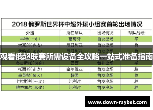 观看俄超联赛所需设备全攻略一站式准备指南