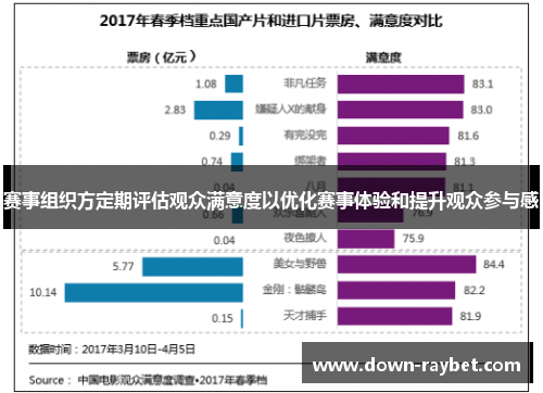 赛事组织方定期评估观众满意度以优化赛事体验和提升观众参与感