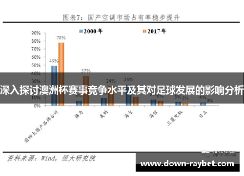 深入探讨澳洲杯赛事竞争水平及其对足球发展的影响分析