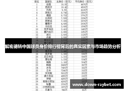 解密德转中国球员身价排行榜背后的真实因素与市场趋势分析