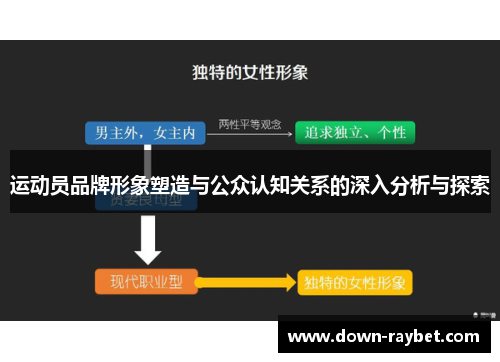 运动员品牌形象塑造与公众认知关系的深入分析与探索